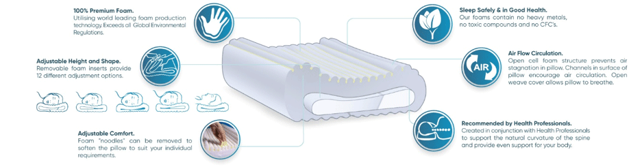 Watkins Chiropratic | Testimonails Complete Sleeprrr pillow at The Aark Clinic